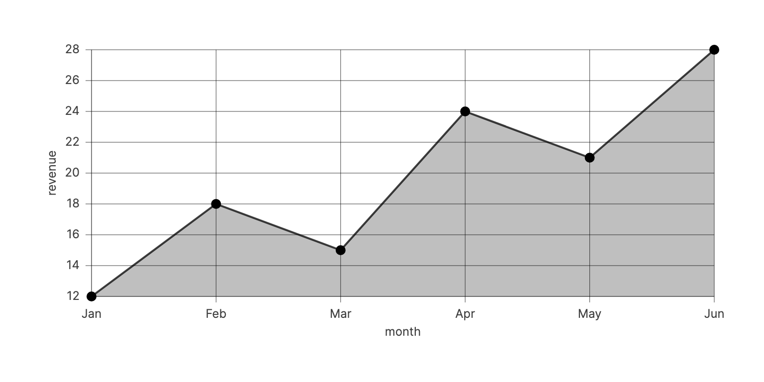 LineChart
component example LineChart component example