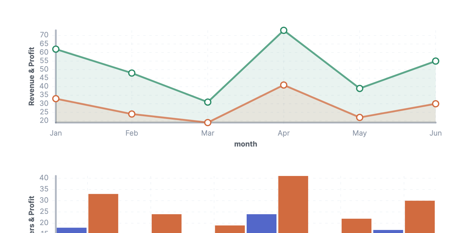 `CartesianChart` component example CartesianChart component example