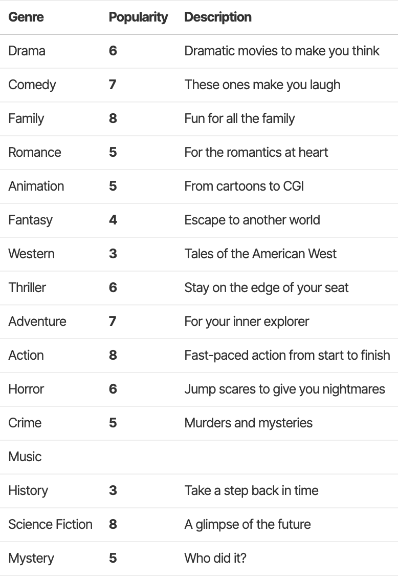 RelationshipInHtmlTable example RelationshipInHtmlTable example
