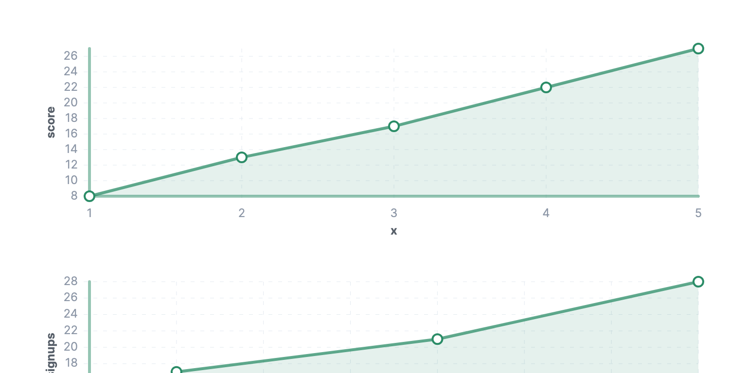 BarChart component example BarChart component example