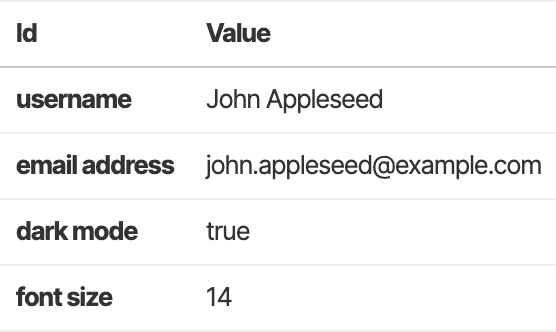 ValuesInHtmlTable example ValuesInHtmlTable example